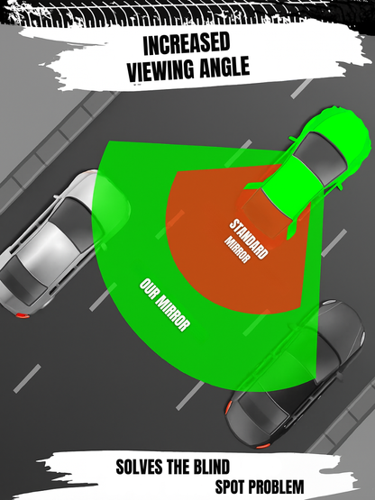 Universal Panoramic Convex Mirror