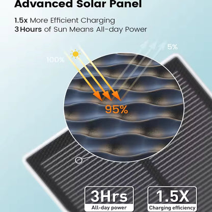 AOSU Wifi Solar Camera